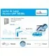 Calcomania para control de acceso Tag Adherible RFID para Automóvil EPC GEN2 PROTAGX