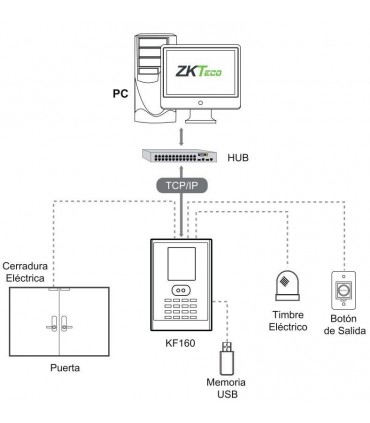 KF160 ZKTecoTerminal de Reconocimiento Facial para Gestión de Asistencia y funciones de Control de Acceso