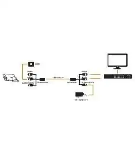 VIDEO BALUM ACTIVO CON AUDIO TT-101-PVD-TURBO