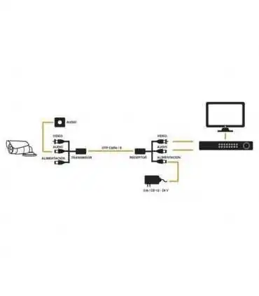VIDEO BALUM ACTIVO CON AUDIO TT-101-PVD-TURBO