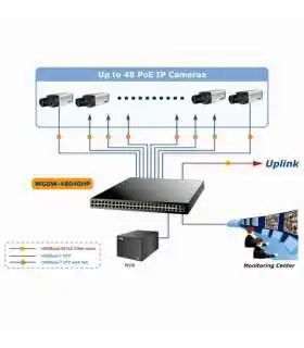 Switch Planet 48 puertos Gigabit PoE WGSW-48040HP