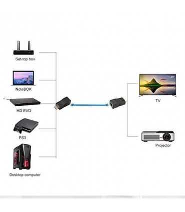 Extensor de Video HDMI por medio de UTP Cat 5e/6 1080P hasta 30m HRJ45