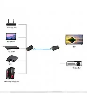 Extensor de Video HDMI por medio de UTP Cat 5e/6 1080P hasta 30m HRJ45