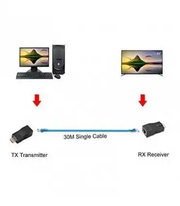 Extensor de Video HDMI por medio de UTP Cat 5e/6 1080P hasta 30m HRJ45