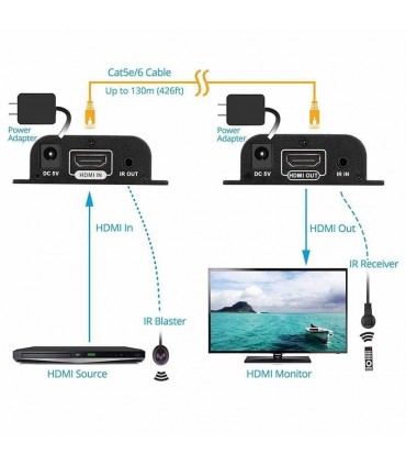 Extensor de video  HDMI 130m sobre IP/TCP HDExt130 Cat5e/6/6e Rj45 UTP/STP 1080P
