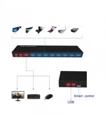 801UKL PORT SMART KVM SWITCH MANUAL KEY PRENSA VGA CONMUTADOR DE EXTENSIÓN USB MANDO A DISTANCIA CON CABLE ORIGINAL DE CONSOLA
