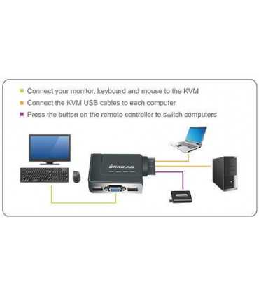 GCS22U Switch KVM USB VGA 2 puertos con cables integrados y selector remoto, para compartir teclado mouse USB y monitor VGA , Coinser, Switches Guatemala