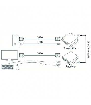 B06XJPQYKR Extensor VGA KVM de  300 Metros , Coinser, Extensores de video Guatemala