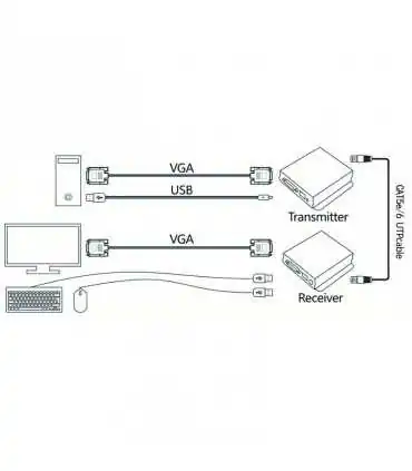 B06XJPQYKR Extensor VGA KVM de 300 Metros