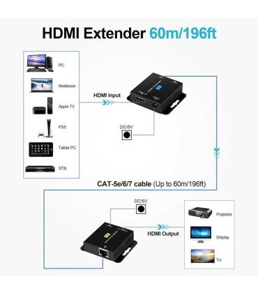 LKS-1963 Extensor HDMI de 196.9 ft sobre Cat 5e/6/7, Avedio