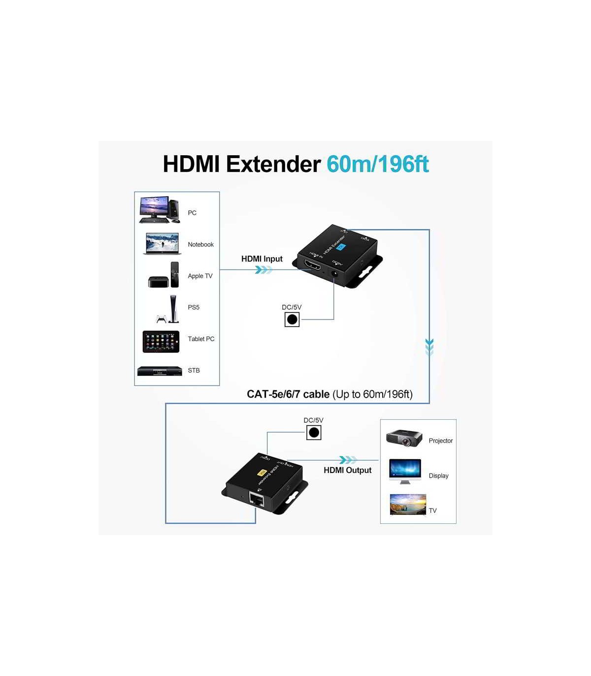 LKS-1963 Extensor HDMI de 196.9 ft sobre Cat 5e/6/7, Avedio links 1080P a  60Hz HDMI - Accesorios - Camaras de Seguridad Y Control de Acceso