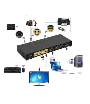 CKLAU-64HUA CONMUTADOR KVM HDMI DE 4 PUERTOS CON CONCENTRADOR USB, AUDIO Y 4 CABLES KVM TECLADO INALÁMBRICO Y RATON