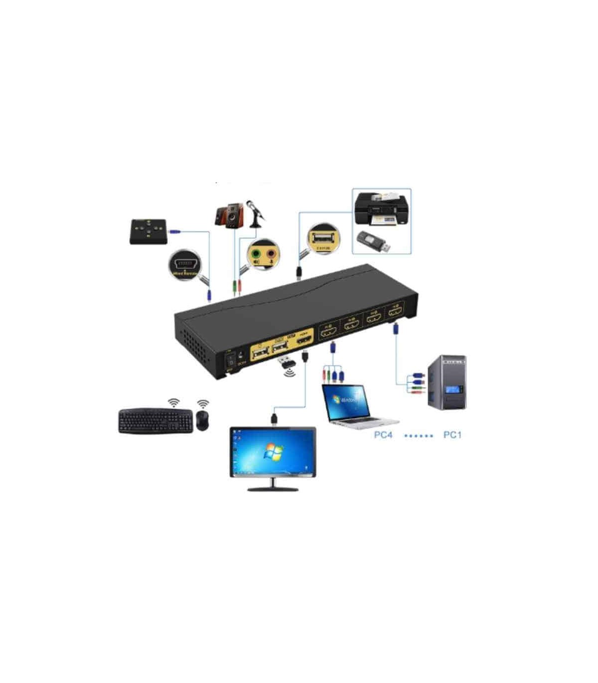 CKLAU-64HUA CONMUTADOR KVM HDMI DE 4 PUERTOS CON CONCENTRADOR USB, AUDIO Y 4 CABLES KVM INALÁMBRICO Y RATON - Switches - Camaras de Seguridad Y Control de Acceso