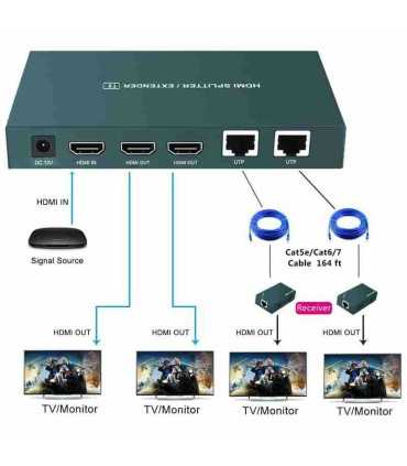 HT-0315 HDMI Extender Splitter 1x2, HD1080P a 60Hz y 3D Visual, Extensión de (50m)