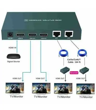 HT-0315 HDMI Extender Splitter 1x2, HD1080P a 60Hz y 3D Visual, Extensión de (50m)
