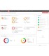 HikCentral-AC-Package/32Door Licencia de Software de control de acceso para 32 puertas, 2000 personas , Hikvision, Software Para Acceso o Asistencia Guatemala