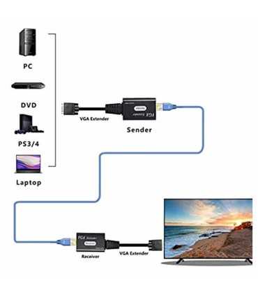 X002RAPKJX Extensor VGA a través de Cat6, VGA macho a RJ45 Ethernet LAN hasta 60 metros