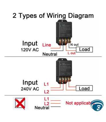 RELE-WIFI-30A Interruptor relé inteligente de 30 A control remoto, APP eWeLink , Coinser, Automatización Guatemala