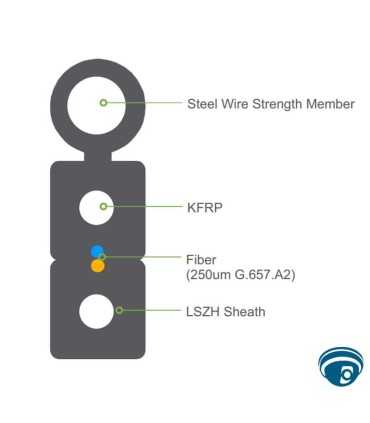 GJYXFCH-2B6A2 Fibra óptica Drop de 2 hilos Conexión FTTH, instalaciones aéreas, interiores/exteriores 1000 metros