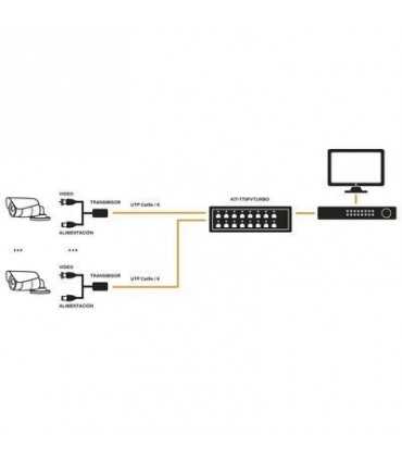 KIT-TT-16-PV-TURBO IMPULSADOR DE VIDEO Y CORRIENTE DE 16 CH , Epcom, Accesorios para Cámaras Análogas Guatemala