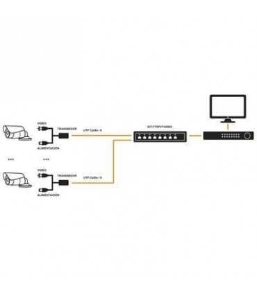 KIT-TT-8-PV-TURBO IMPULSADOR DE VIDEO Y CORRIENTE DE 8 CH , Epcom, Accesorios para Cámaras Análogas Guatemala