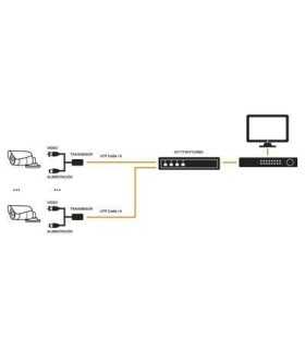 IMPULSADOR DE VIDEO Y CORRIENTE DE 4 CANALES KIT-TT-4-PV-TURBO
