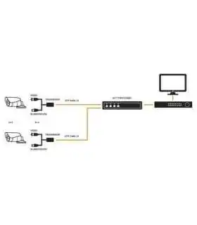 IMPULSADOR DE VIDEO Y CORRIENTE DE 4 CANALES KIT-TT-4-PV-TURBO