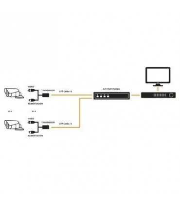 IMPULSADOR DE VIDEO Y CORRIENTE DE 4 CANALES KIT-TT-4-PV-TURBO