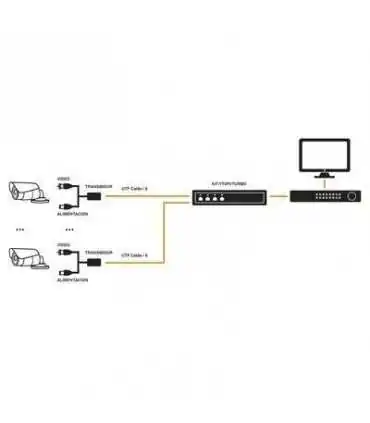 IMPULSADOR DE VIDEO Y CORRIENTE DE 4 CANALES KIT-TT-4-PV-TURBO