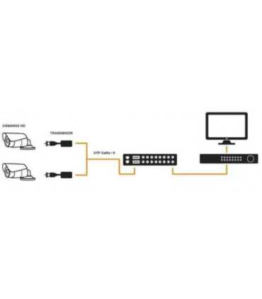 Receptor Transmisor de 16 canales pasivos TURBOHD TT-116-TURBO , Epcom, Extensores de video Guatemala