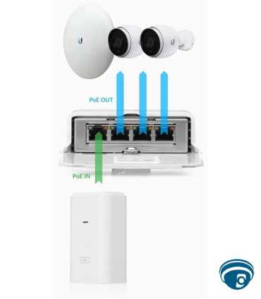 N-SW switch PoE passthrough para exterior, 4 puertos gigabit, alimentación PoE 24V por 2 pares, gabinete policarbonato blanco