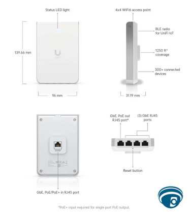 U6-IW Punto de acceso WiFi 6 In-Wall con uplink gigabit, 4 puertos LAN y PoE out, 4x4 MU-MIMO 5 GHz, montaje en pared