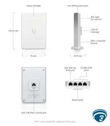 U6-IW Punto de acceso WiFi 6 In-Wall con uplink gigabit, 4 puertos LAN y PoE out, 4x4 MU-MIMO 5 GHz, montaje en pared