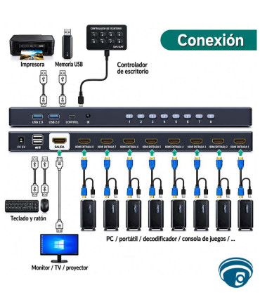 MT-801HK-C Switch KVM HDMI 8 puertos. 4K, control IR, para rack, botones frontales, controlador de escritorio Plug and Play , Coinser, Switches Guatemala