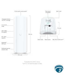 LAP-GPS radio base airMAX AC 5 GHz sectorial con antena 17 dBi, PoE pasivo