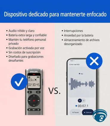 DVT1170 Grabadora de voz digital VoiceTracer con 8 GB, micrófono 360°, WAV, activación por voz, USB-C, batería hasta 70 horas