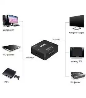 MINIDPHDMI - ADAPTADOR MINI DISPLAYPORT A HDMI , Coinser, Guatemala