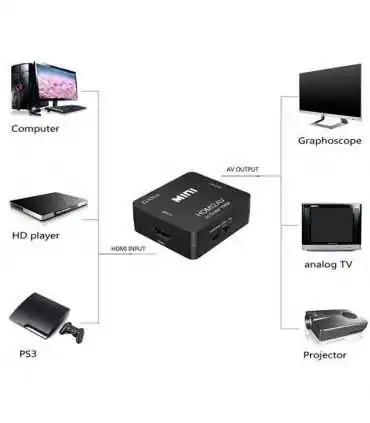 Productos de Convertidores de Video