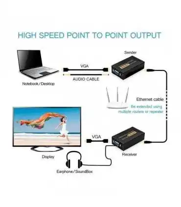 Extensor de video VGA 100mts MACTIS 300ft VGA Cat5e o Cat6 YCQ-VGA